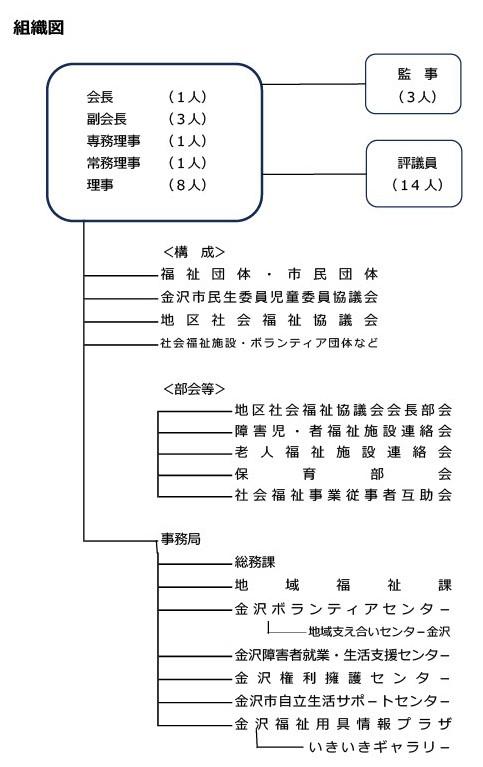 市社協組織図(20260401).jpg